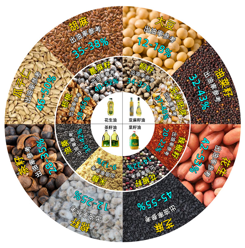 常見(jiàn)油料及出油率